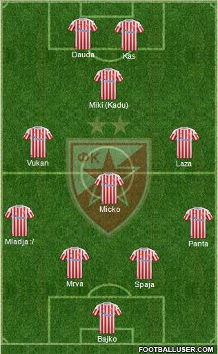 FC Red Star Belgrade Formation 2013