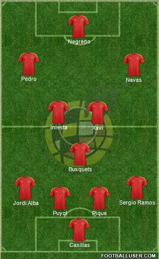 Spain Formation 2013