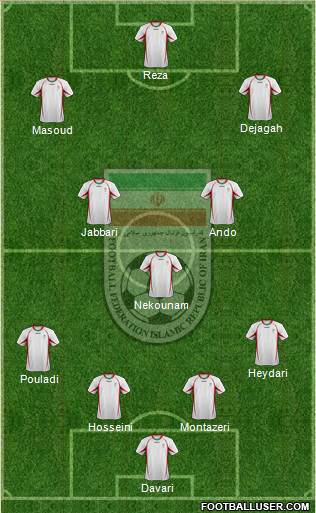 Iran Formation 2013
