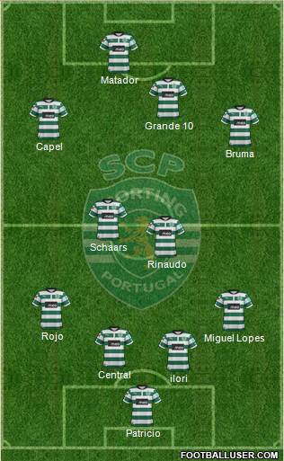 Sporting Clube de Portugal - SAD Formation 2013