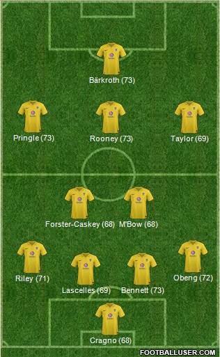 Oxford United Formation 2013