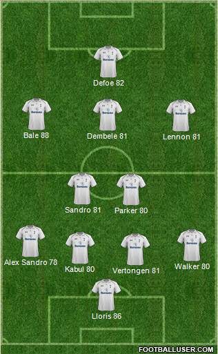 Tottenham Hotspur Formation 2013