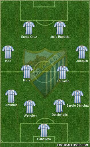 Málaga C.F., S.A.D. Formation 2013