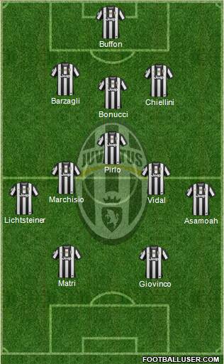 Juventus Formation 2013
