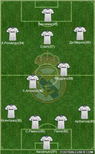 Real Madrid C.F. Formation 2013