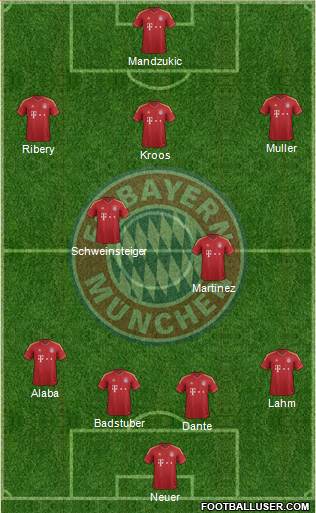 FC Bayern München Formation 2013