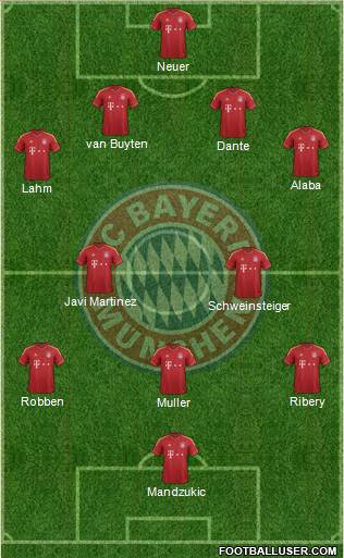 FC Bayern München Formation 2013