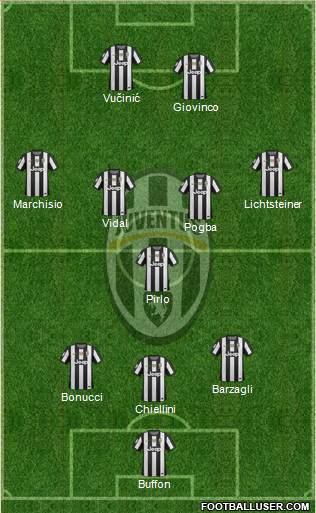 Juventus Formation 2013
