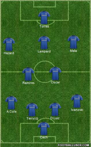 Chelsea Formation 2013