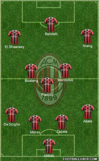 A.C. Milan Formation 2013