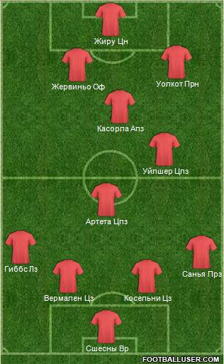 Arsenal Formation 2013