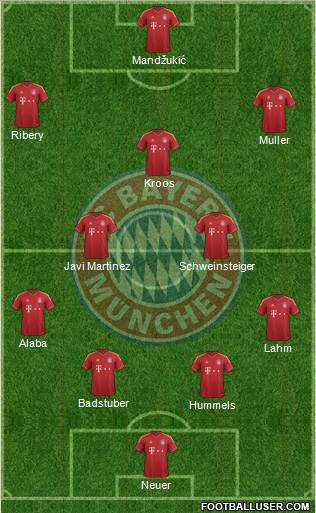 FC Bayern München Formation 2013