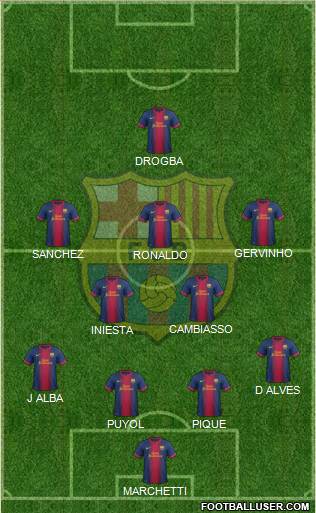 F.C. Barcelona Formation 2013