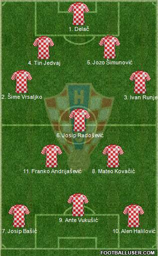 Croatia Formation 2013