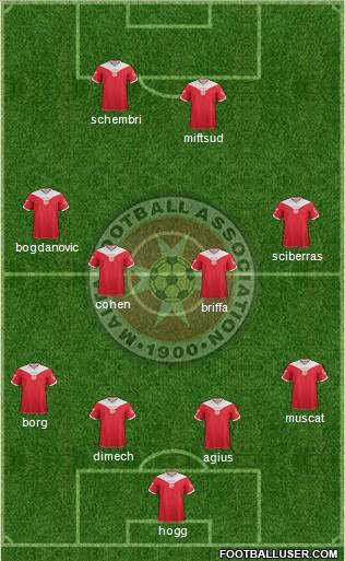 Malta Formation 2013