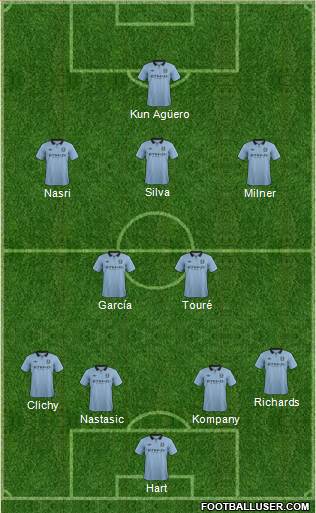Manchester City Formation 2013