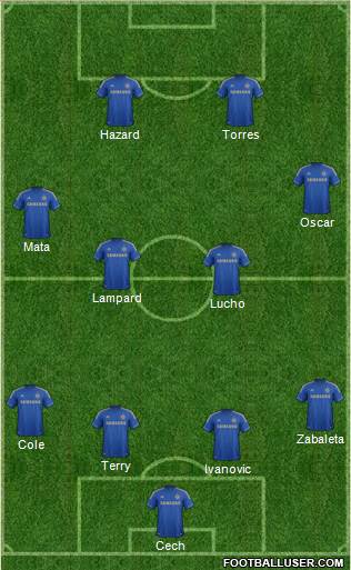 Chelsea Formation 2013