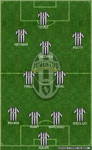 Juventus Formation 2013