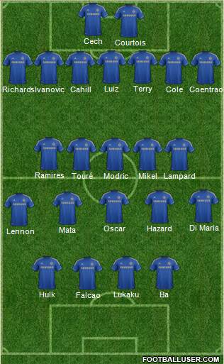 Chelsea Formation 2013