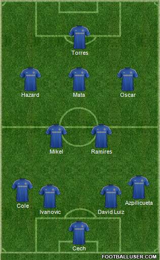 Chelsea Formation 2013