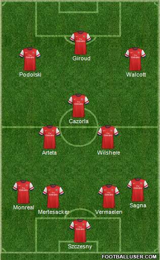 Arsenal Formation 2013