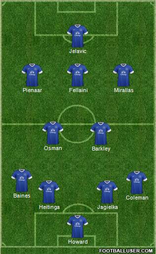 Everton Formation 2013