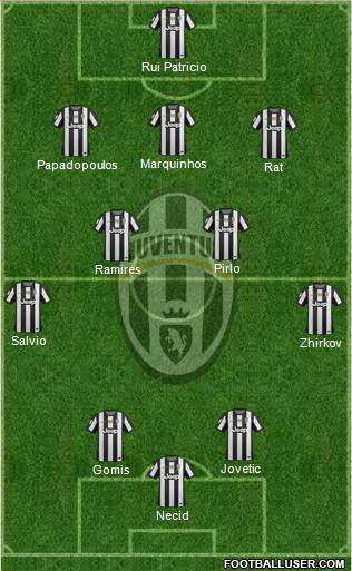 Juventus Formation 2013