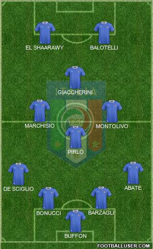 Italy Formation 2013