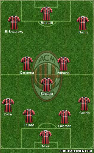A.C. Milan Formation 2013