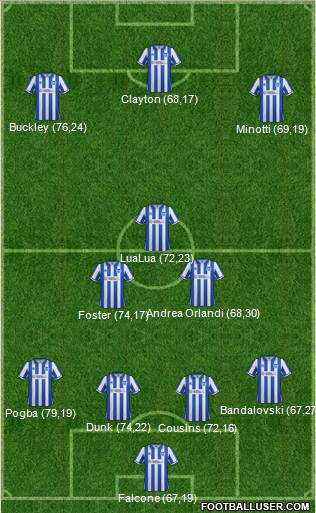 Brighton and Hove Albion football formation