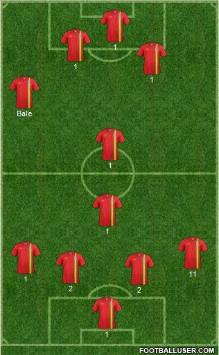 Wales Formation 2013