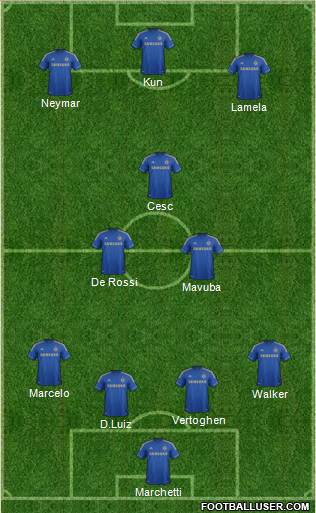 Chelsea Formation 2013