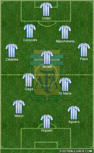 Argentina Formation 2013
