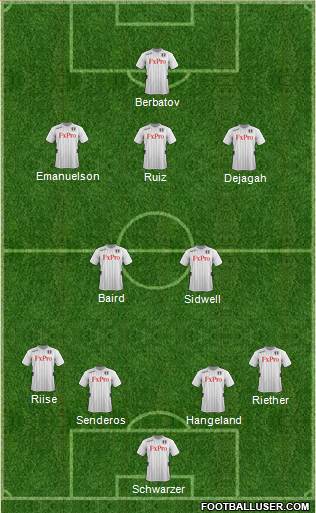 Fulham Formation 2013