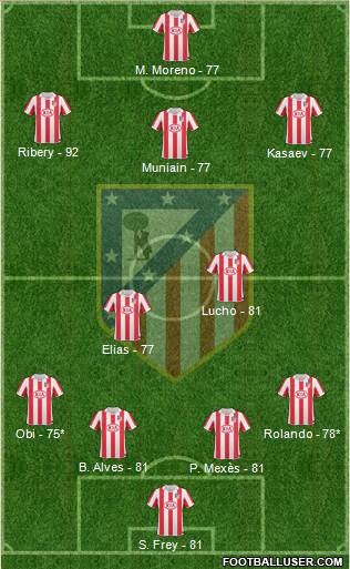 Atlético Madrid B Formation 2013