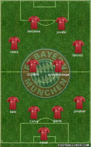 FC Bayern München Formation 2013