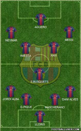 F.C. Barcelona Formation 2013