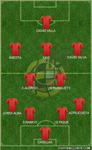 Spain Formation 2013