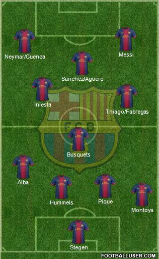 F.C. Barcelona Formation 2013