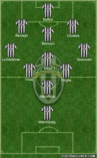 Juventus Formation 2013