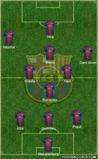 F.C. Barcelona Formation 2013