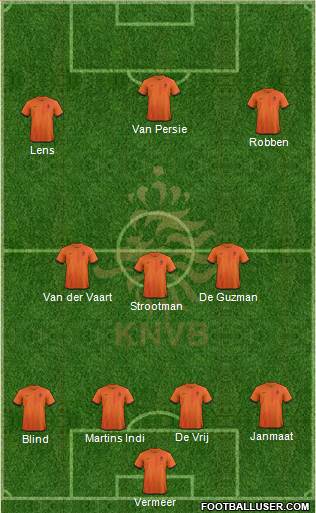 Holland Formation 2013