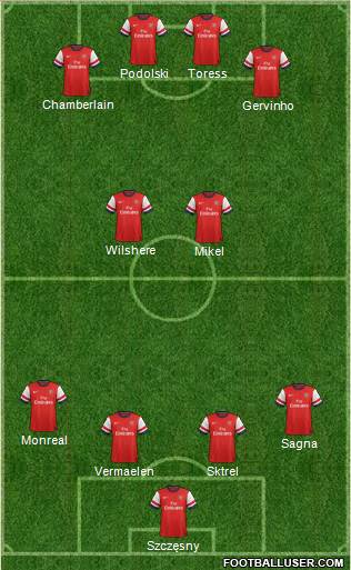 Arsenal Formation 2013
