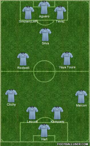 Manchester City Formation 2013
