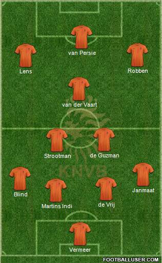 Holland Formation 2013
