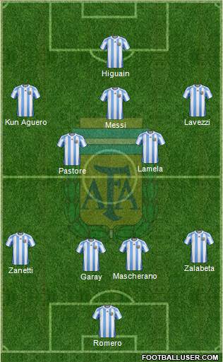 Argentina Formation 2013