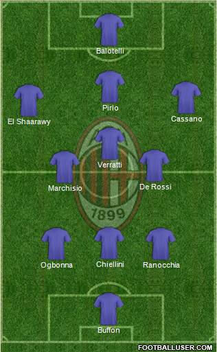 A.C. Milan Formation 2013