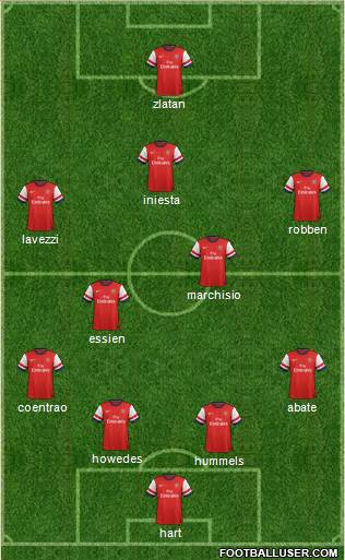 Arsenal Formation 2013