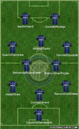 F.C. Internazionale Formation 2013