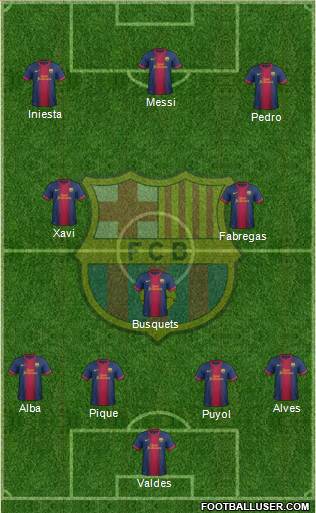 F.C. Barcelona Formation 2013